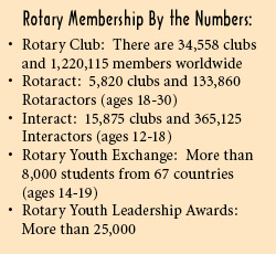 rotary membership numbers